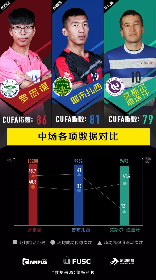  新星横空出世破门，改写联赛积分格局