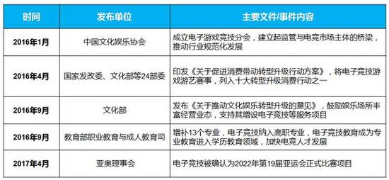  电竞产业规模持续扩大 多元化布局成新趋势