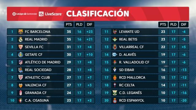  欧洲豪门争霸白热化，西甲双雄领跑积分榜  